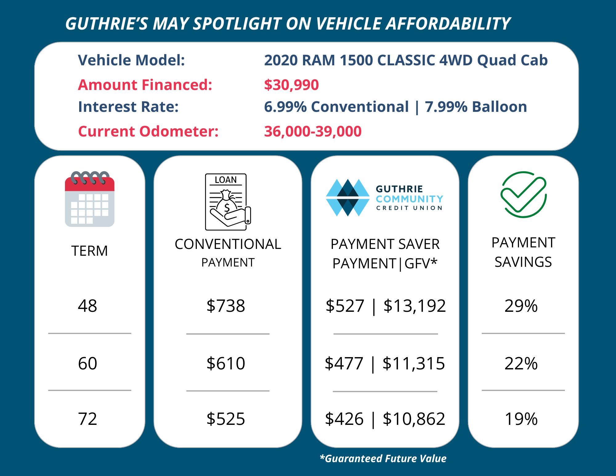 Payment Saver Auto Loan May Spotlight.